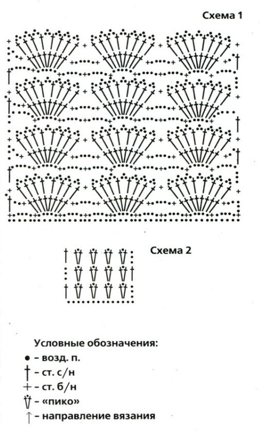 Схема вязания и выкройка