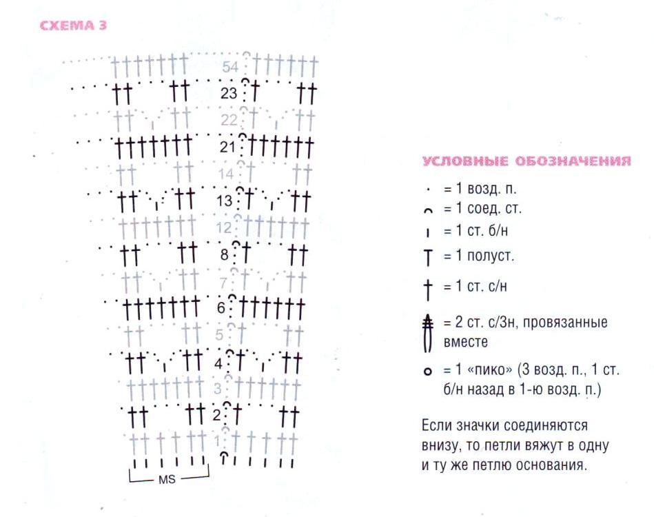 Летнее платье вязаное крючком схема 3 и условные обозначения
